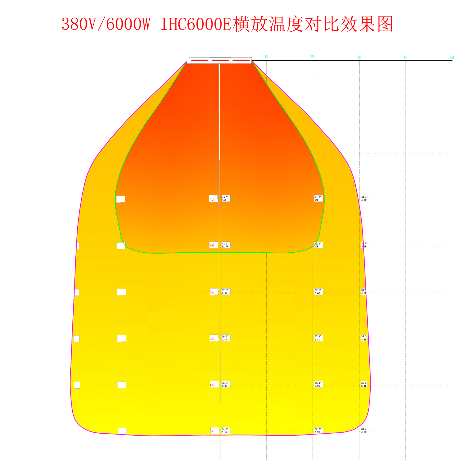 IHC工业机6000E横放温度范围图.jpg