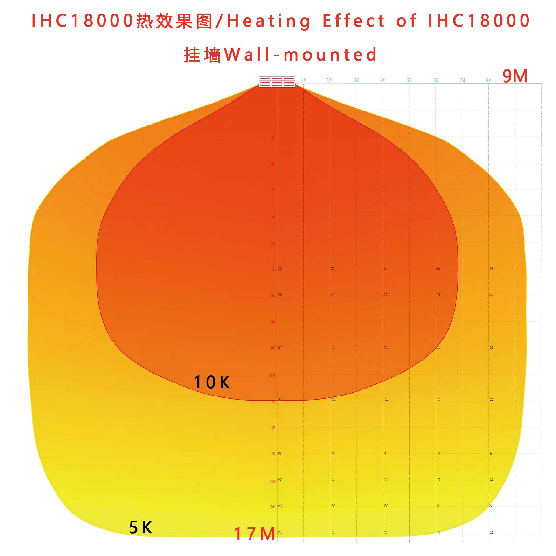 IHC18000 Heat range 热效果图 2603_复制 拷贝.jpg