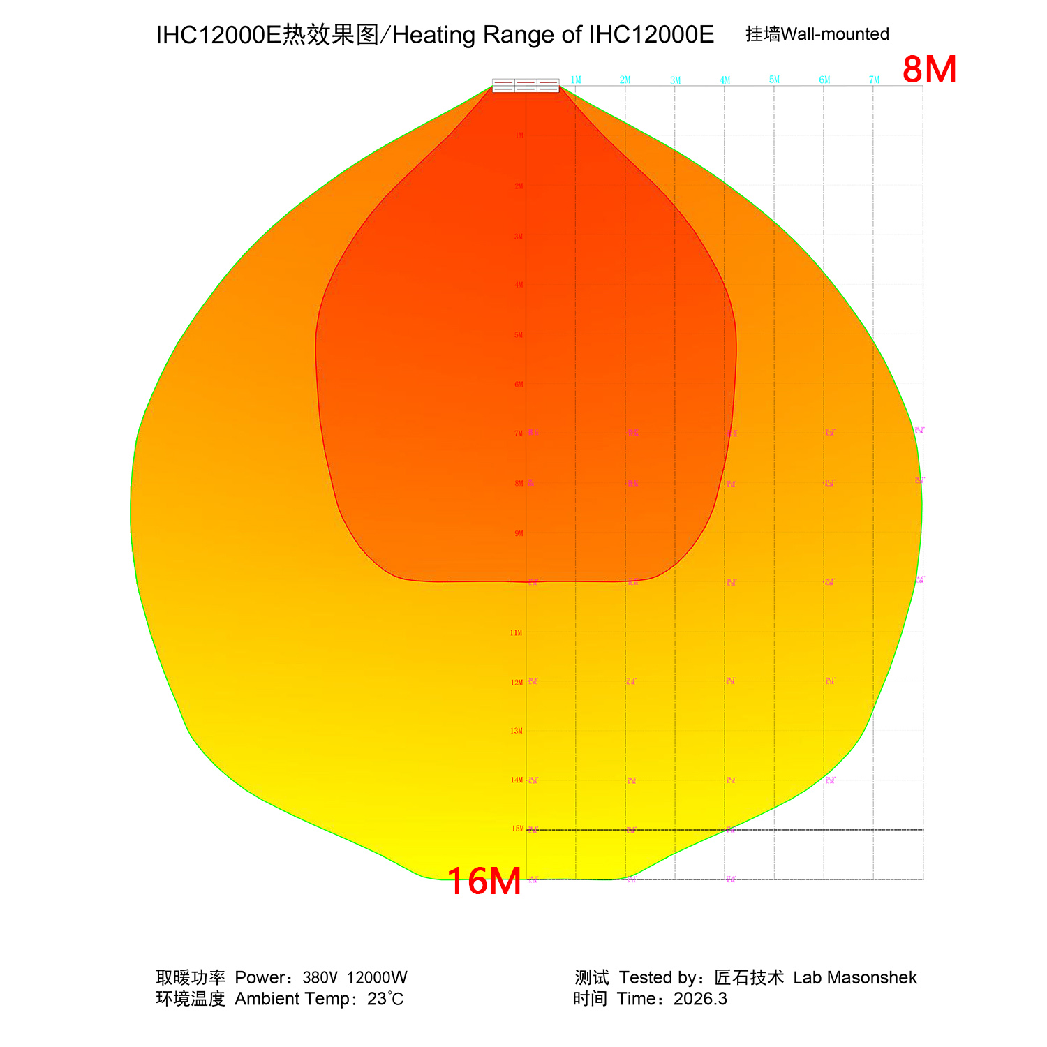IHC12000E Heat range 热效果图 2603_复制 拷贝.jpg
